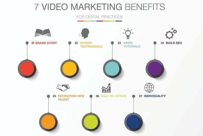 Video Marketing Benefits Grand Rapids Mi